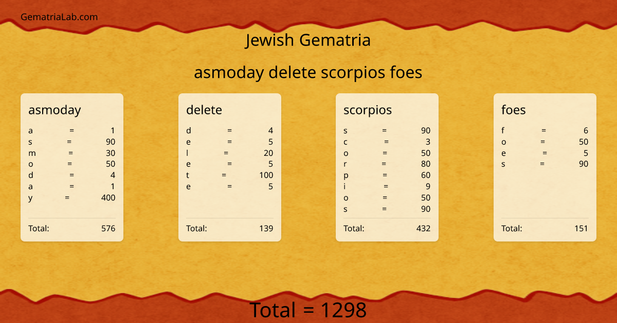 asmoday delete scorpios foes in jewish Gematria